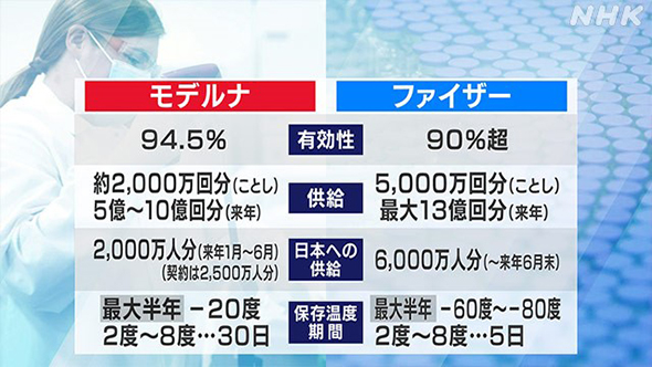 Comparison of deaths (Japan, South Korea, China)