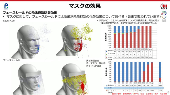 Effect of mask