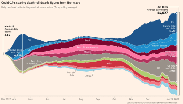 Figure 4: Total number of deaths (world)0126.png