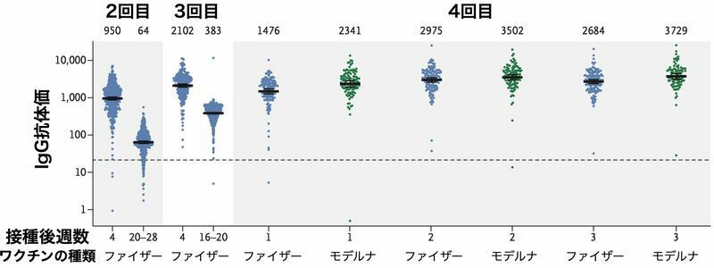 Tokyo Metropolitan Institute of Public Health: "Global spread of novel coronavirus variants (updated May 2nd)"