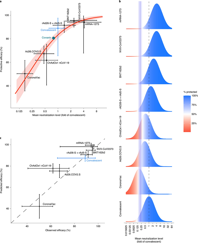 Relationship between neutralization and preventive effect