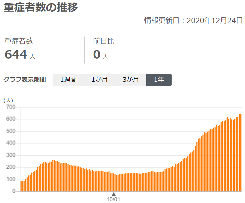 Figure 5_Number of serious cases20201224.png