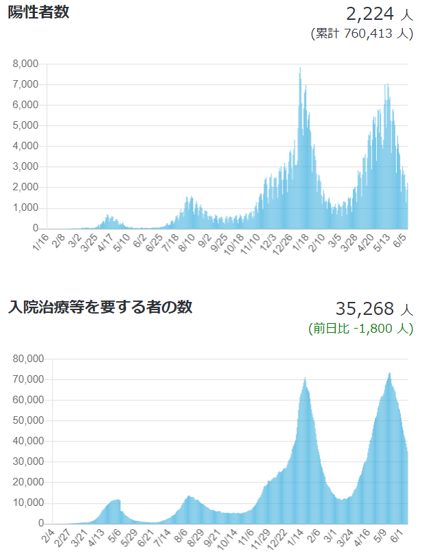 Incidence rate of mutant strains in Tokyo (survey by Tokyo Metropolitan Institute of Public Health)