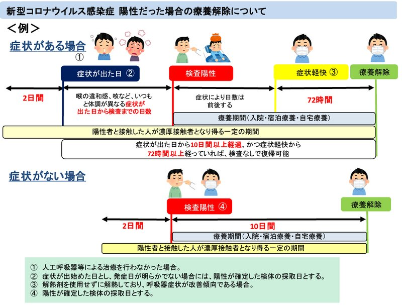 Incubation period of the Omicron strain and quarantine period for infected individuals and close contacts