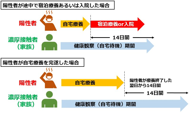 Incubation period of the Omicron strain and quarantine period for infected individuals and close contacts