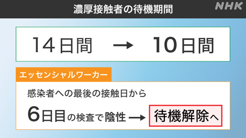 Incubation period of the Omicron strain and quarantine period for infected individuals and close contacts