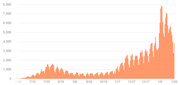 Figure 2: Number of new infections (Japan) 0126.png