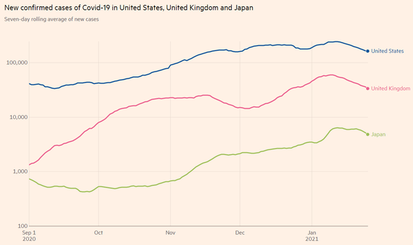 Figure 5: Number of new infections (Japan, US, UK) 0126.png