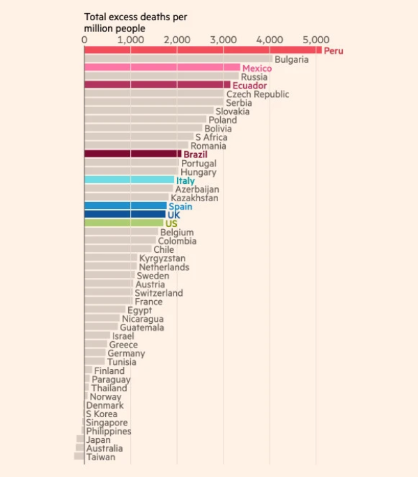 Number of seriously injured people FINACIAL TIMES Coronavirus tracker: the latest figures as countries fight the Covid-19 resurgence