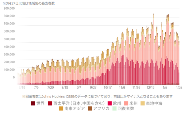 Figure 3: Number of new infections (worldwide) 0126.png