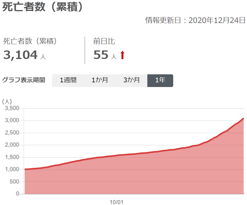 Figure 4_Cumulative Deaths 20201224.png