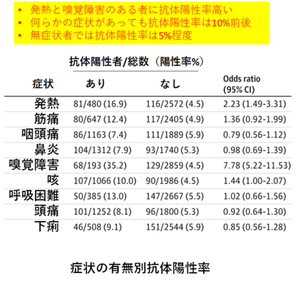 Figure 9 (Antibody positivity rate in Belgian hospitals).png